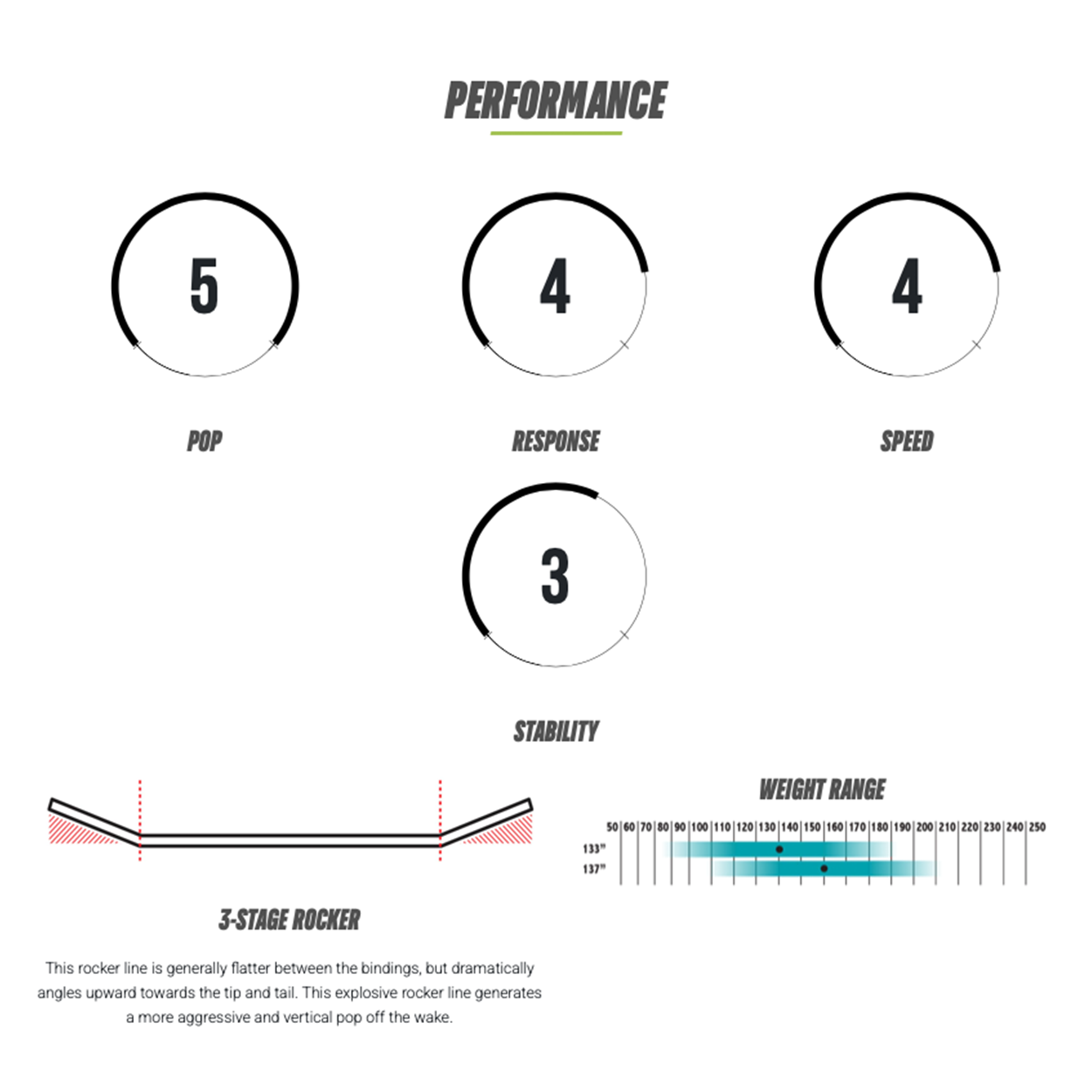 O'Brien Spark Wakeboard - Wake & Ski | H2O Sports