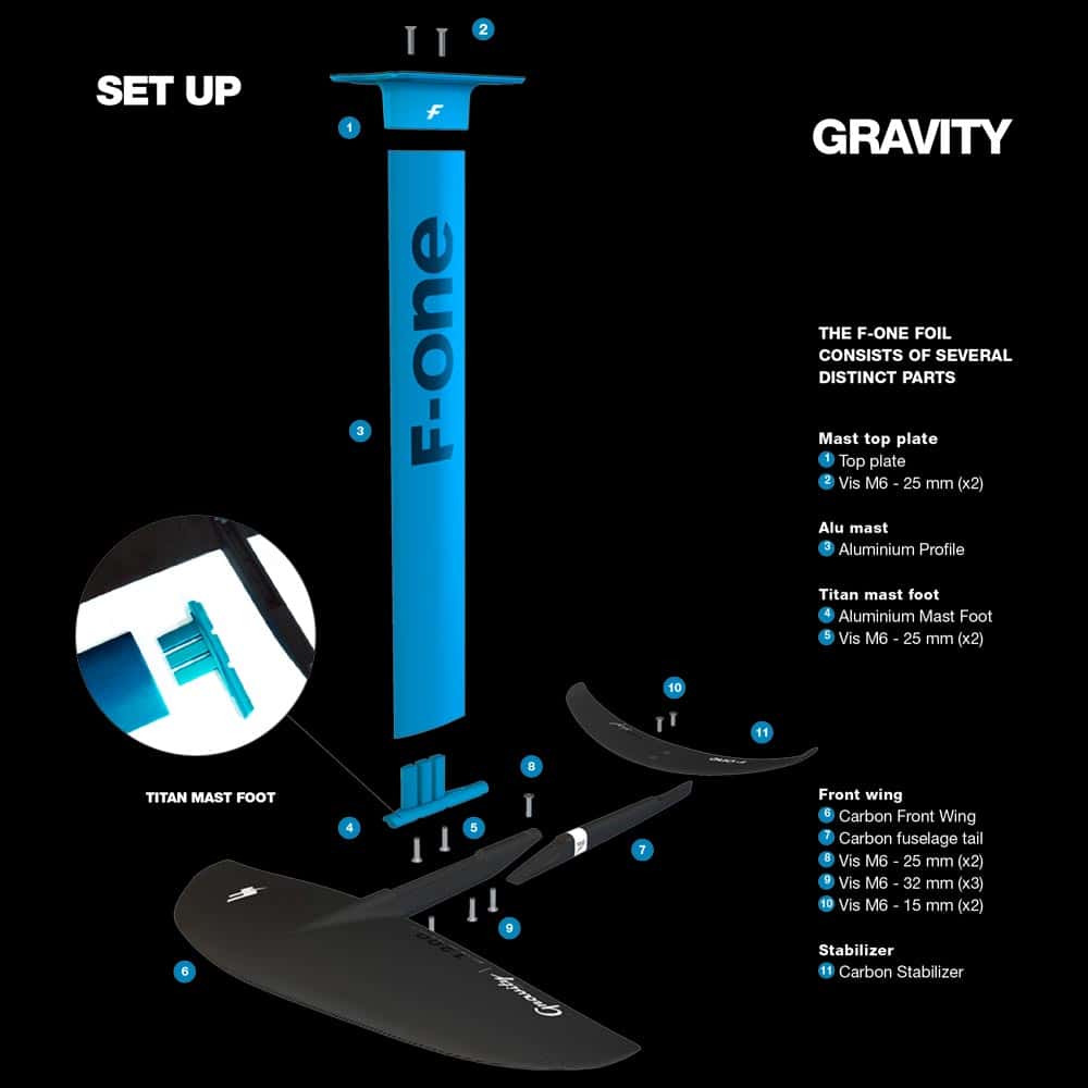 F-one-2020_0006_Gravity-Carbon