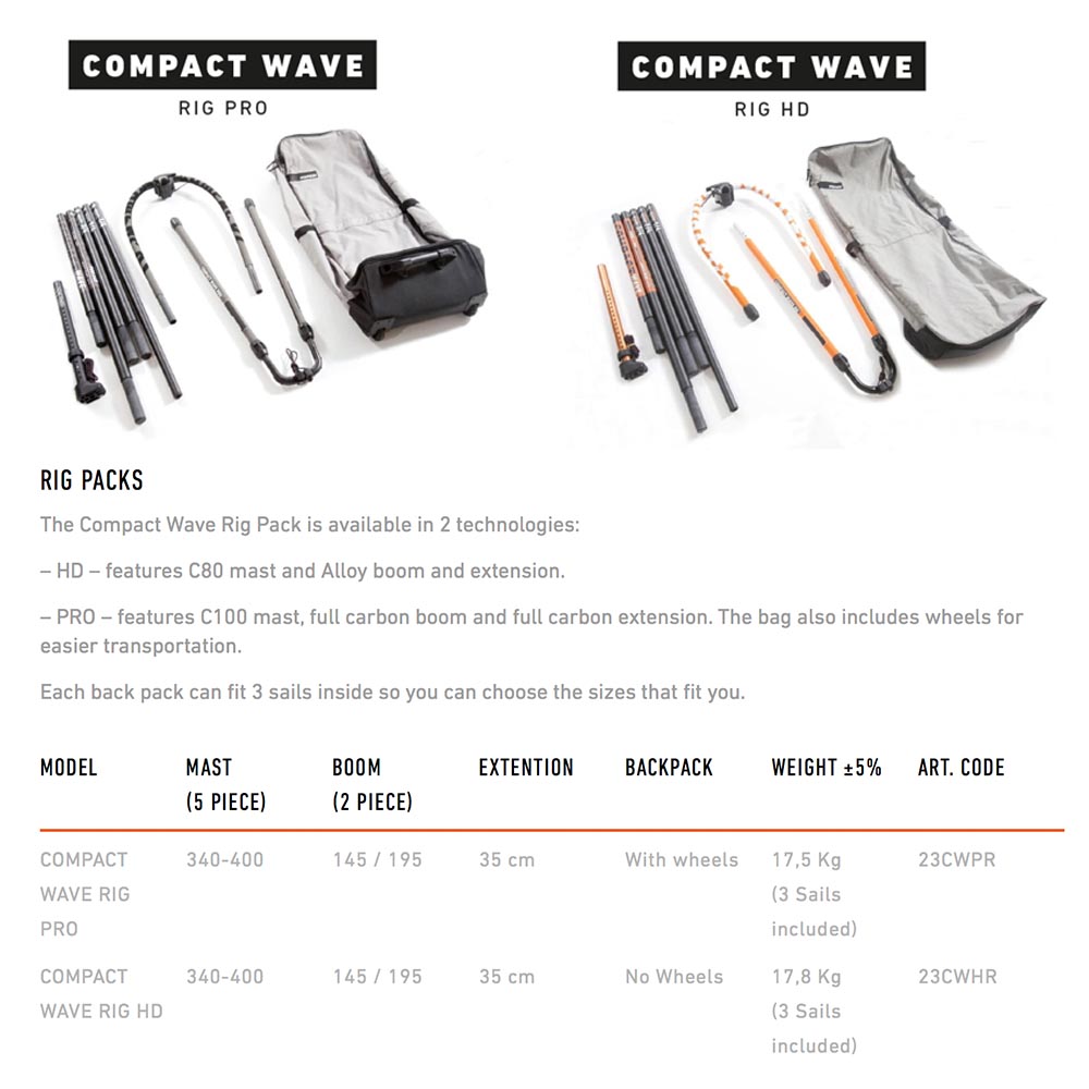 RRD-Y24_0039_Compact-Wave-Rig-Packs