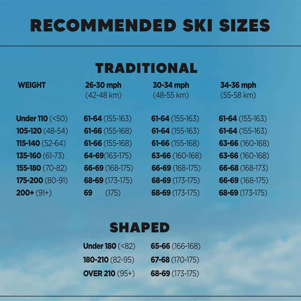 OBrien-2021-ski-chart