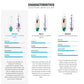 Wam D/LAB Kite Surfboard
