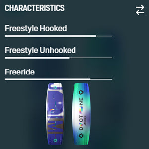 Jaime Concept Blue Kiteboard