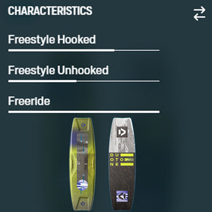 Select Concept Blue Kiteboard