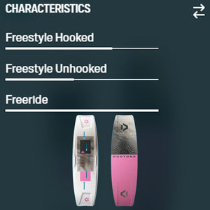 Soleil Concept Blue Kiteboard