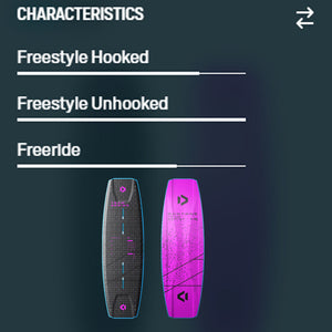 TS Freestyle SLS Kiteboard