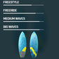 Volt D/LAB Kite Surfboard