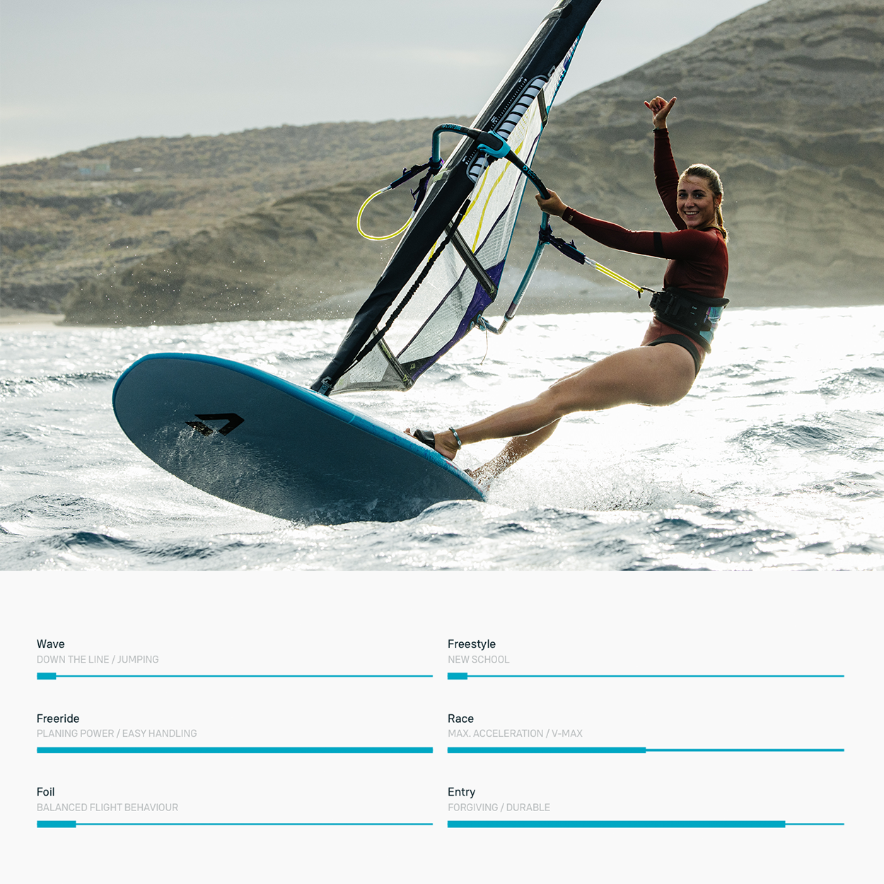 Duotone Eagle Windsurf Board - Windsurf | H2O Sports
