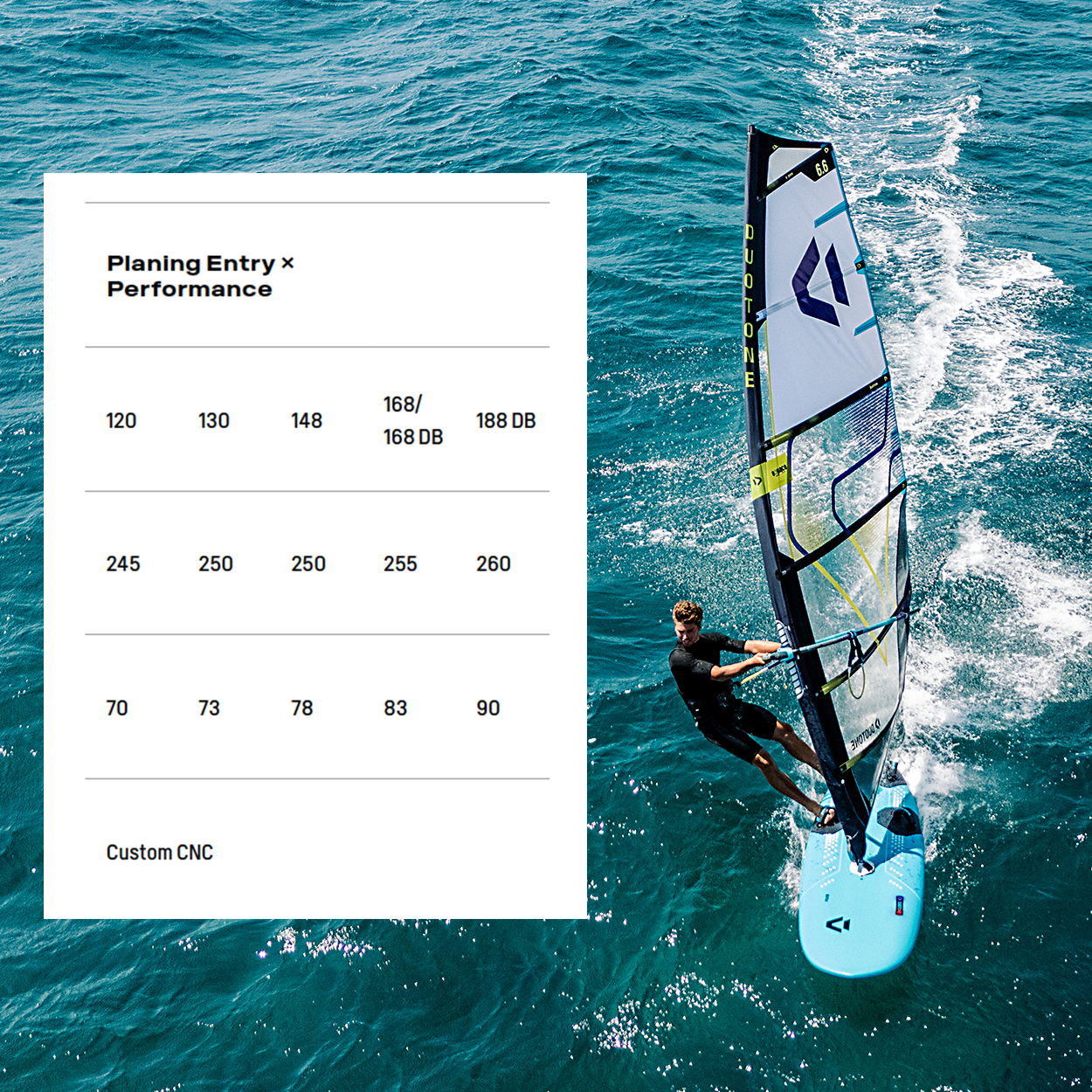 Duotone Eagle Windsurf Board - Windsurf | H2O Sports