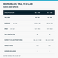 Monobloc Tail H D/LAB