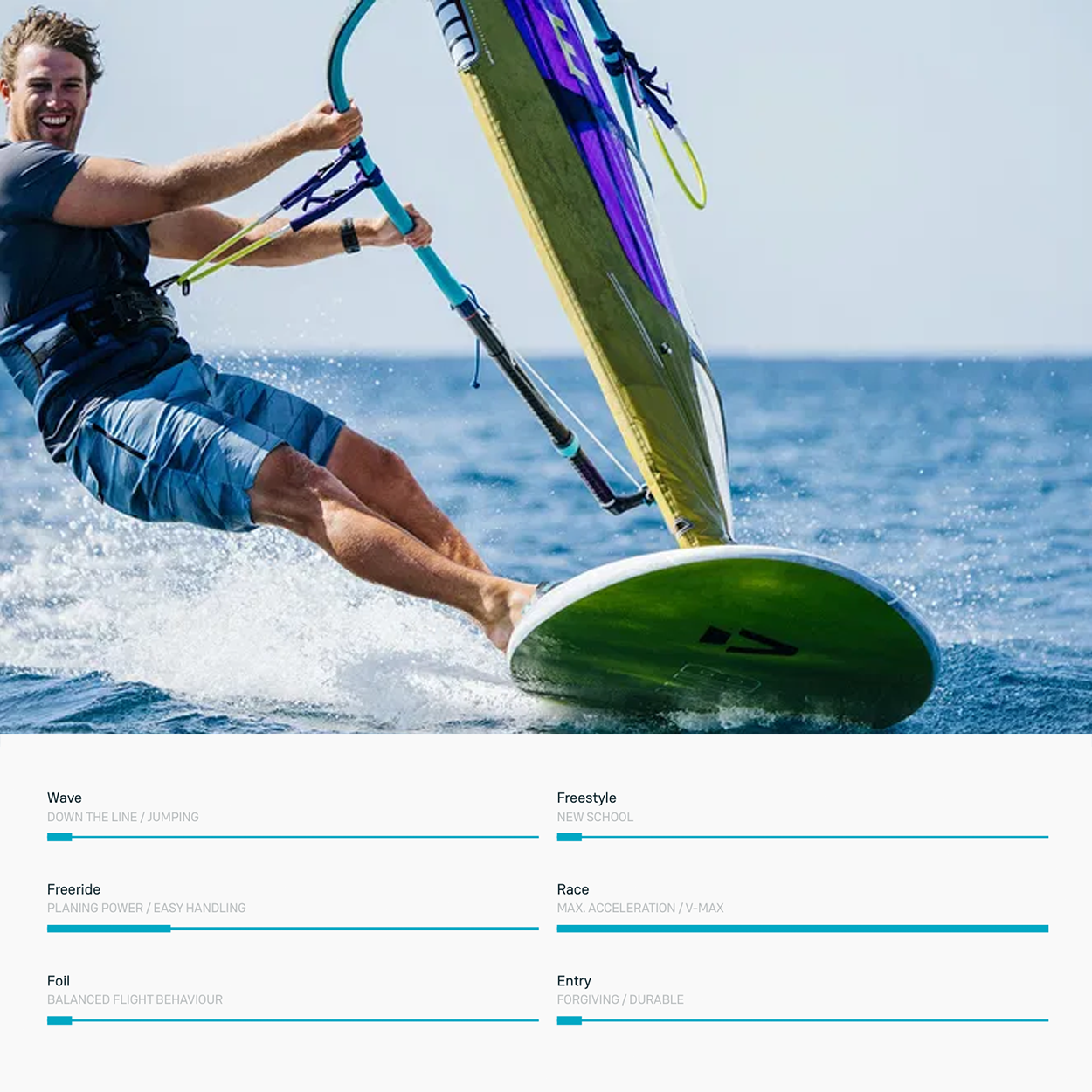Duotone Falcon_Fin D/LAB Windsurf Board - Windsurf | H2O Sports