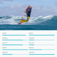 Duke Windsurf Sail