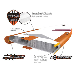 WingAir SE Wing Board