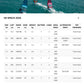 V8 Windsurf Sail