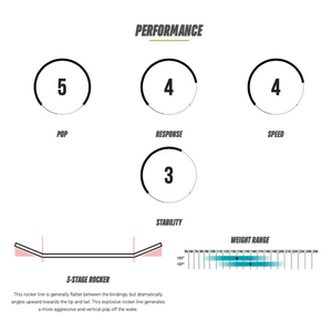 O'Brien Spark Wakeboard - Wake & Ski | H2O Sports