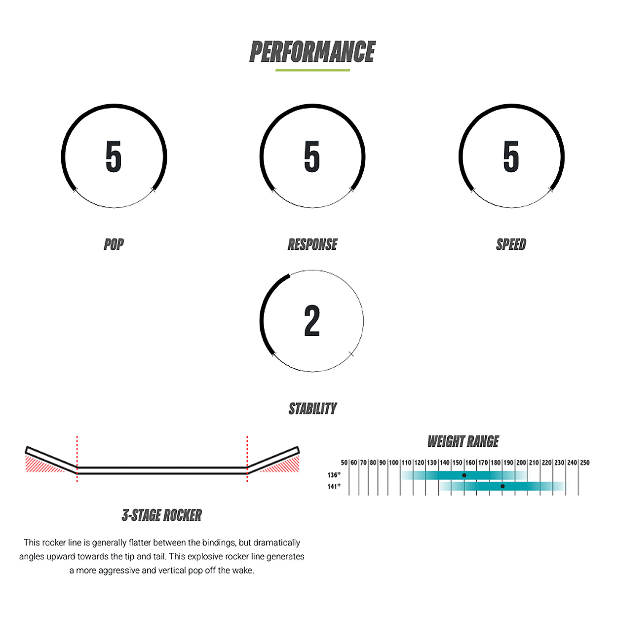 O'Brien Intent Wakeboard - Wake & Ski | H2O Sports