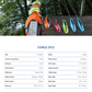 Kayak Breeze Alu 2 Pcs Paddle