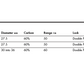 Carbon 60% RDM Windsurf Boom