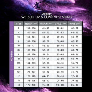 Womens Epic 5/4 Chest Zip Wetsuit
