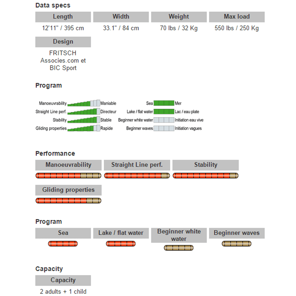 Bic-Tobago-Kayak-Spec.png