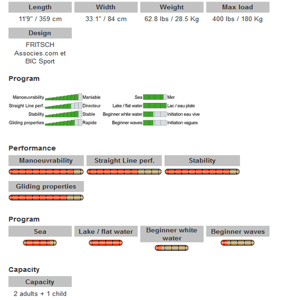 bic-trinidad-sea-kayak-spec.png