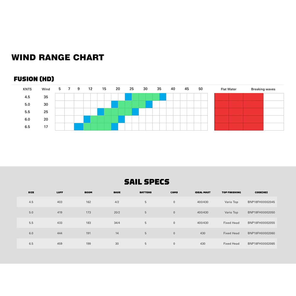 NeilPryde Fusion Windsurfing Sail | H2O Sports