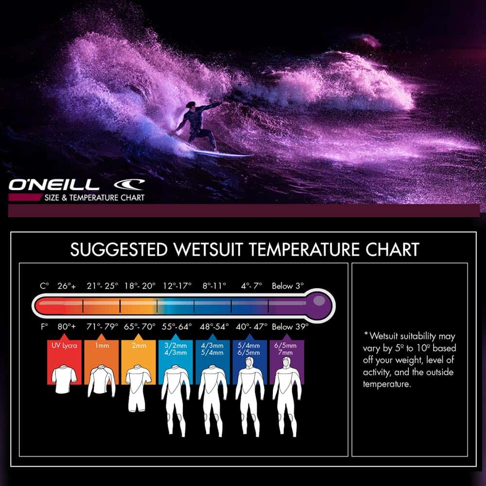 Oneill Wetsuit Temperature Chart