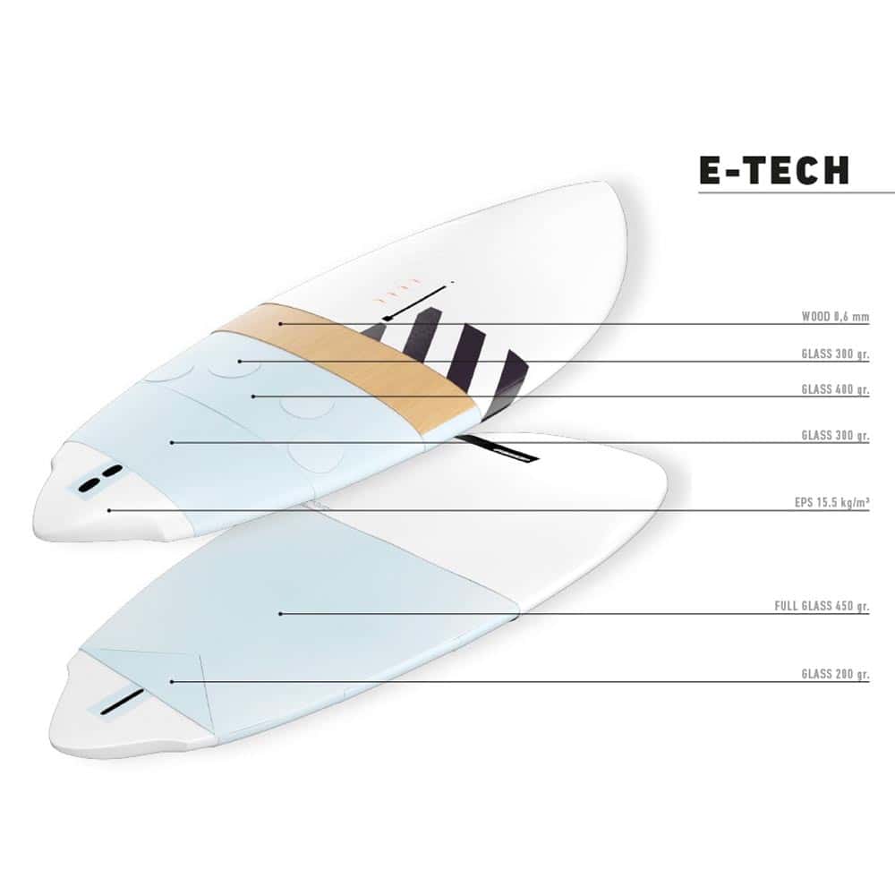 RRD-Rigid-Boards-Spec_0002_E-tech