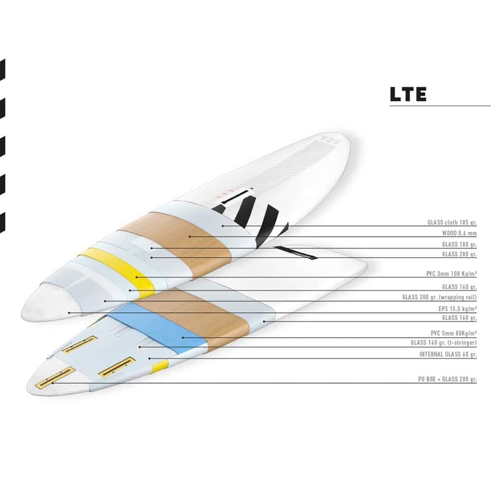 RRD-Rigid-Boards-Spec_0003_LTE