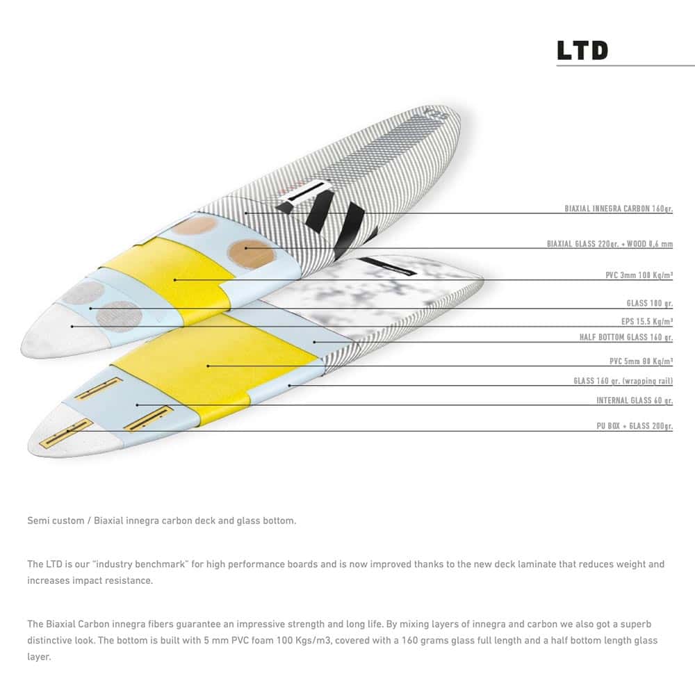 RRD-Windsurf-Board-H2O-Sports_0002_LTD-Spec