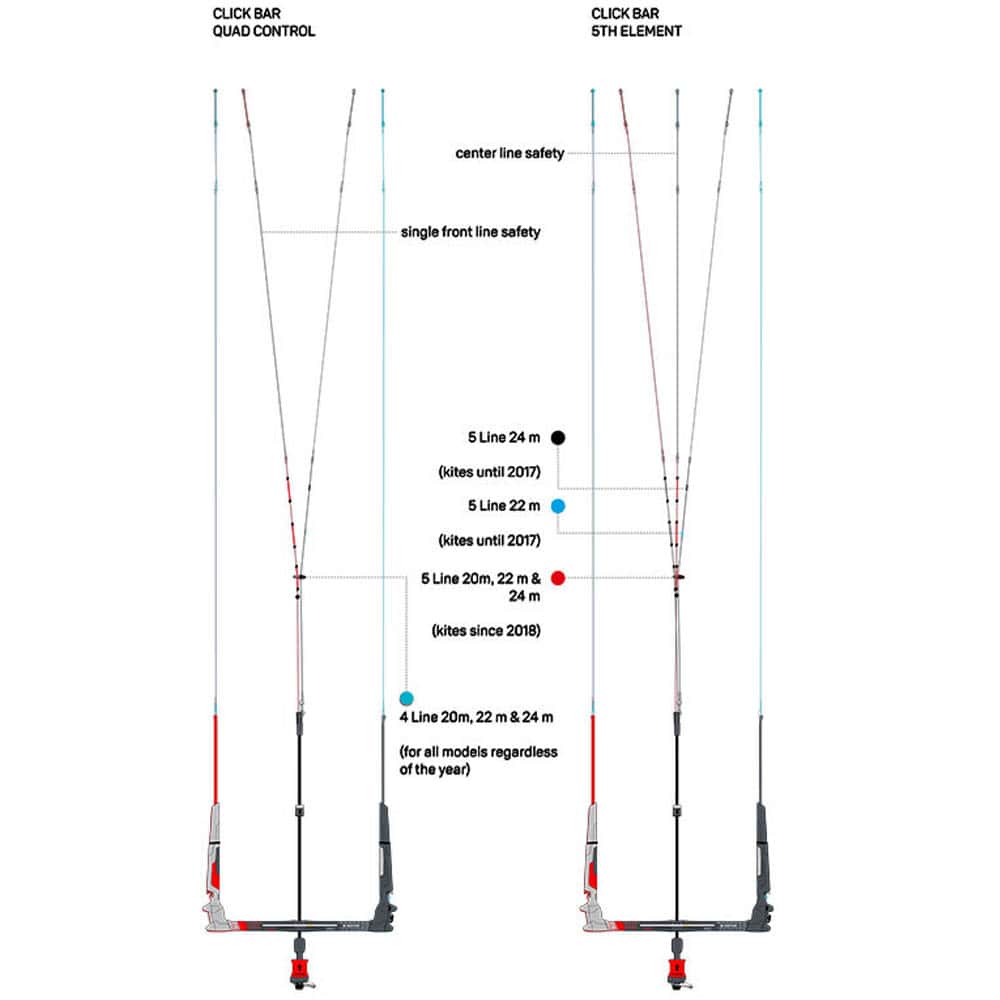 DTK-CLICK-BAR-2021-spec