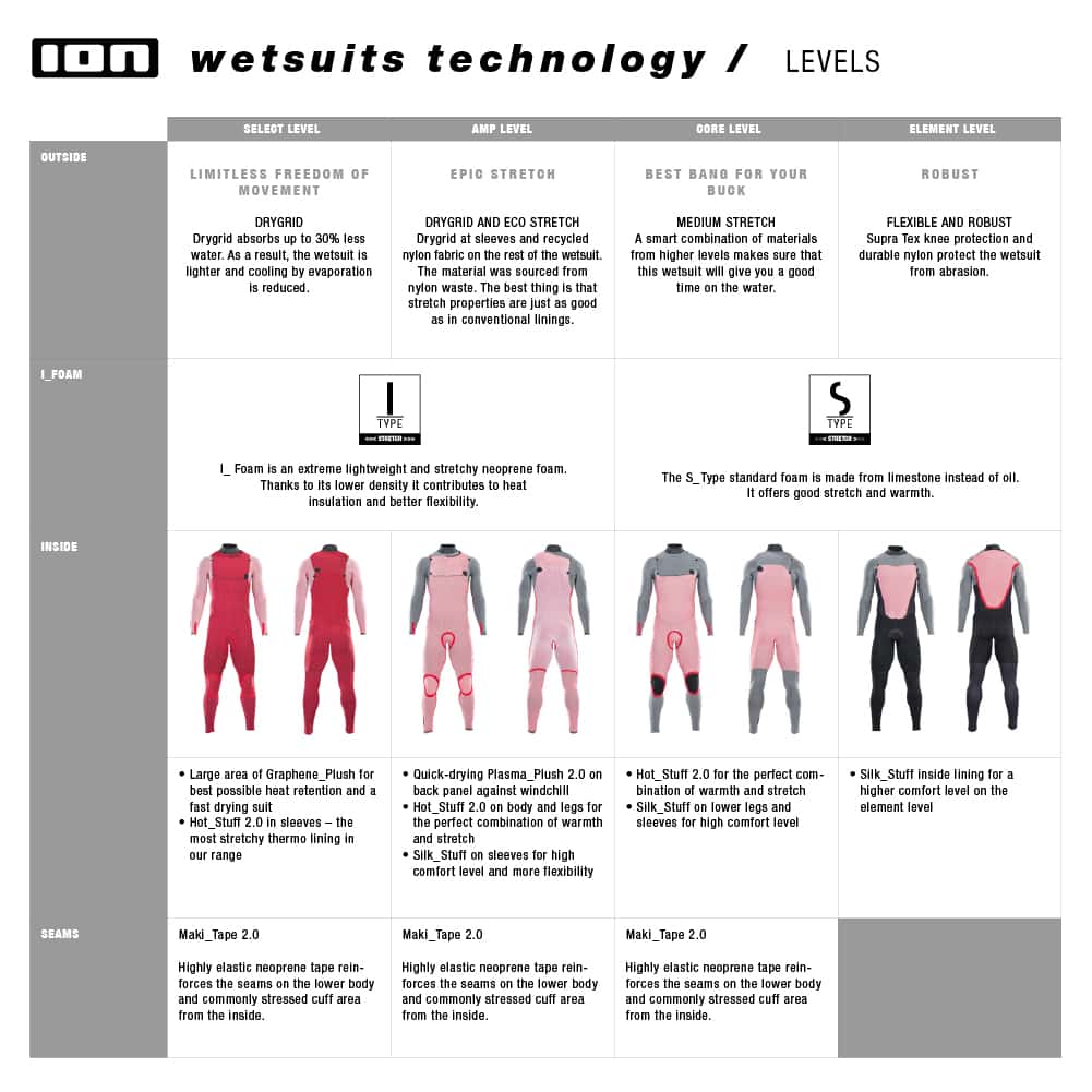 ION-2021-Spec-chart