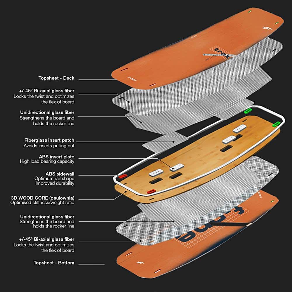 F-One-Kite-boards-2022_0006_TRAX
