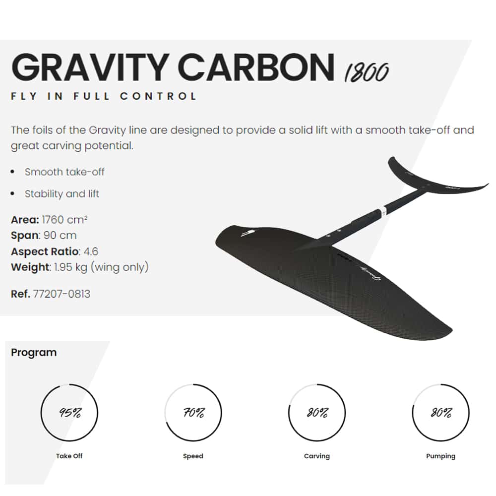 F-One-Gravity-Carbon-1800-plane-2022