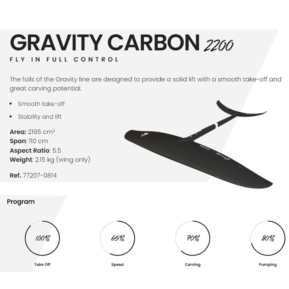 F-One-Gravity-Carbon-2200-plane-2022