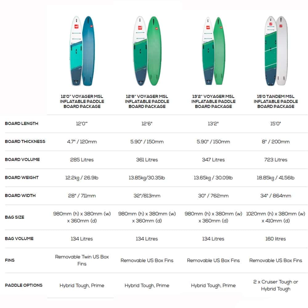 RED-Paddle-CO-Voyager-MSL-Paddleboard-2022-Spec