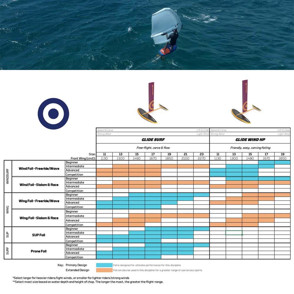 Neil-Pryde-2023-Foils_0010_Foil-Guide