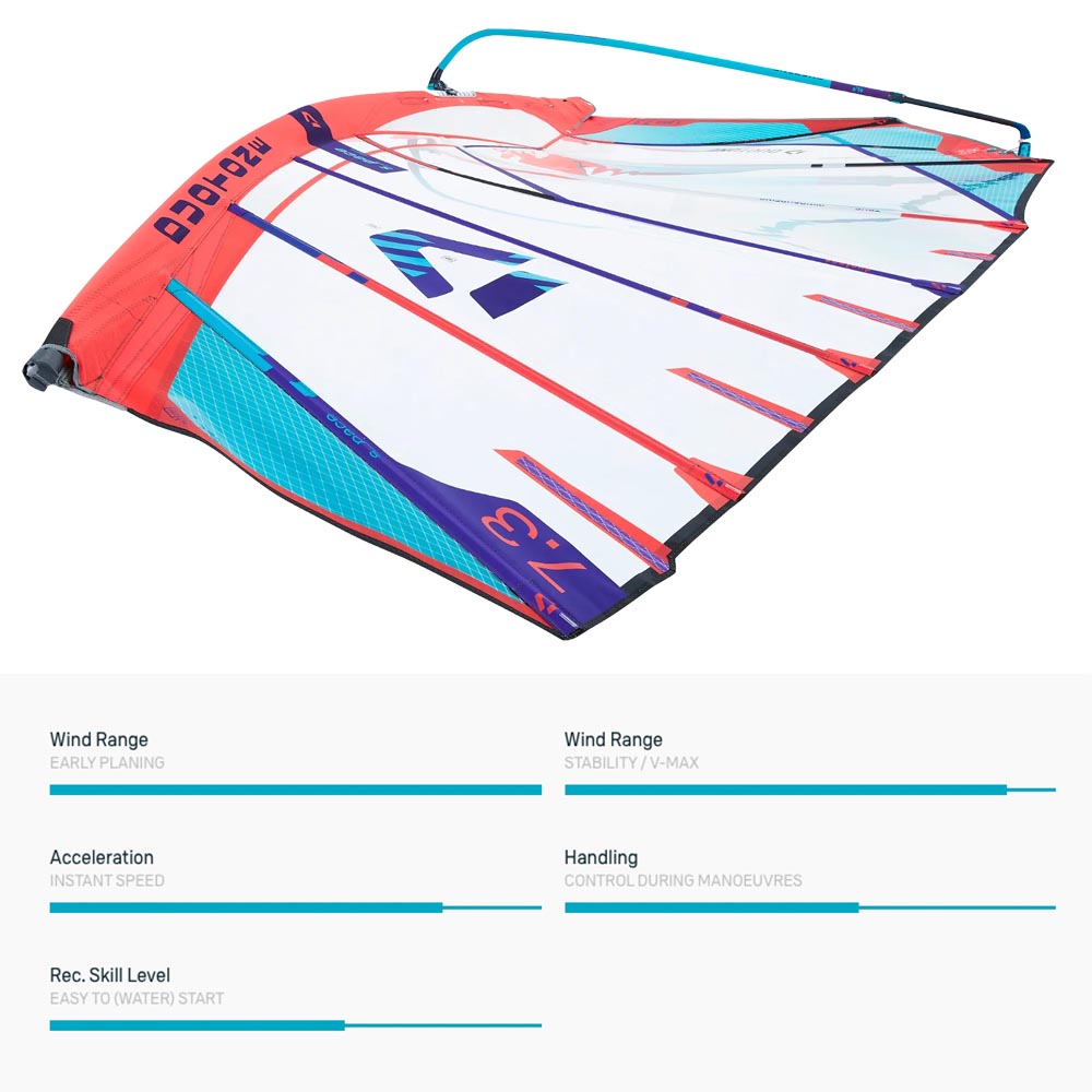 Duotone-Windsurf-2024-Sails_0014_S-Pace